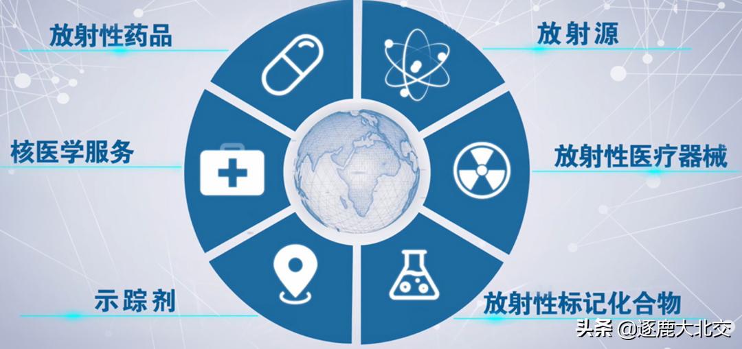 原子高科ipo,原子高科投资价值