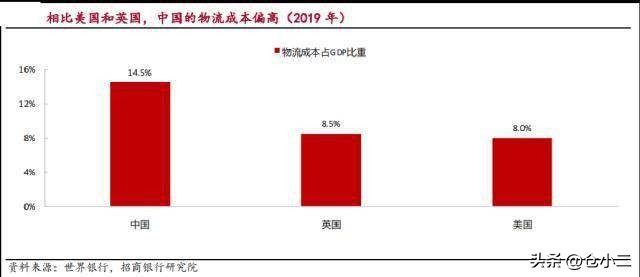 一类仓库标准是什么,高标准仓库条件有哪些