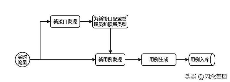 微信开发如何解决bug,微信开发者工具自动化测试