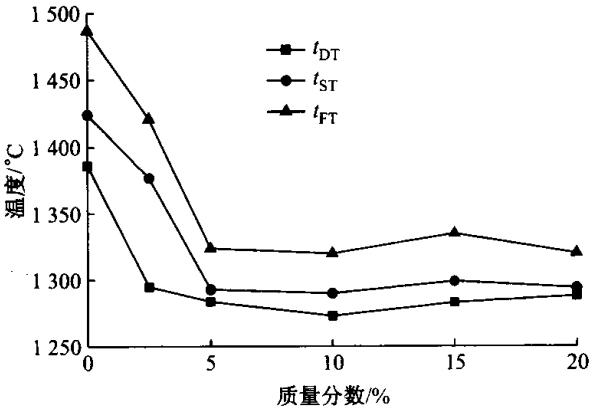 烧结矿碱度稳定率对高炉的影响,烧结矿的碱度使用什么表示