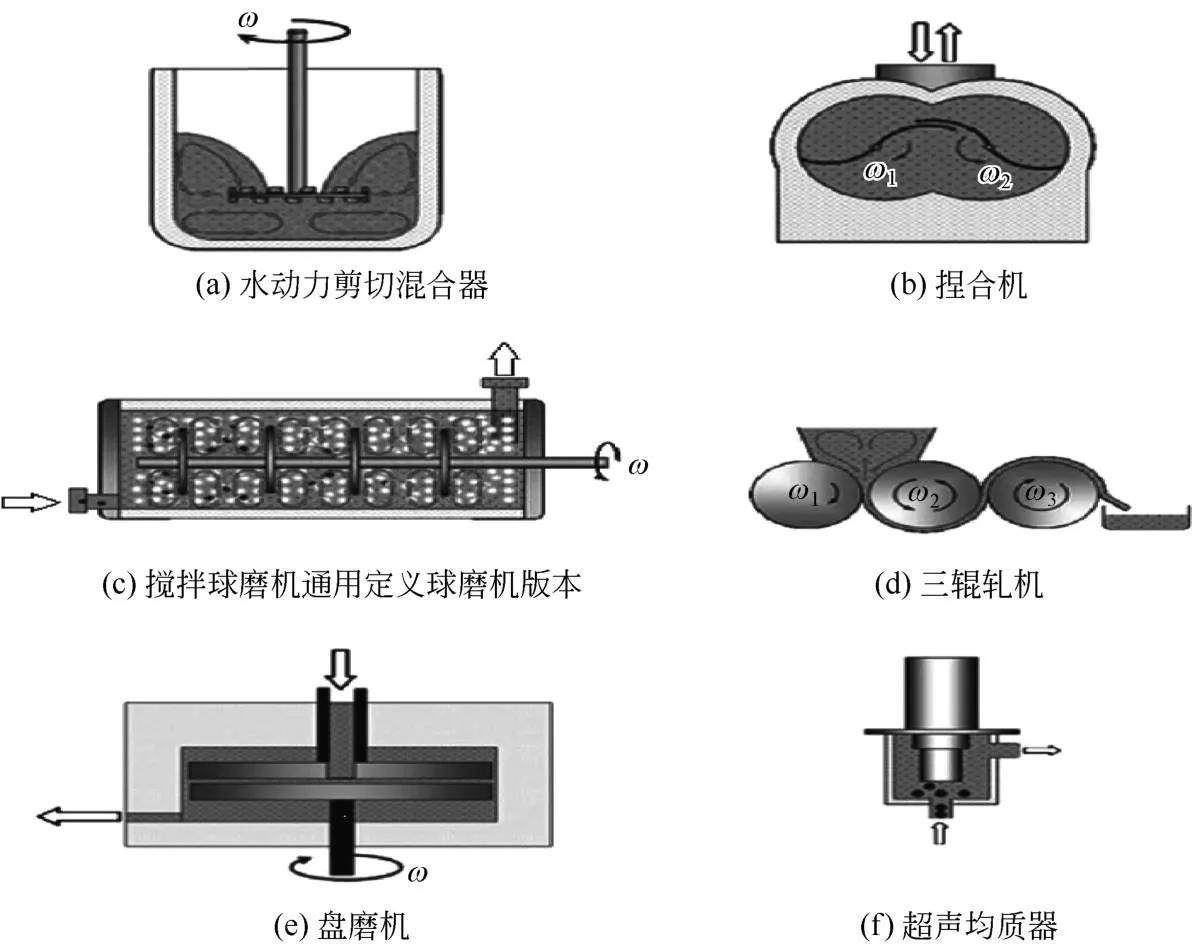 锂电池制造流程配料,锂电池制浆设备详解