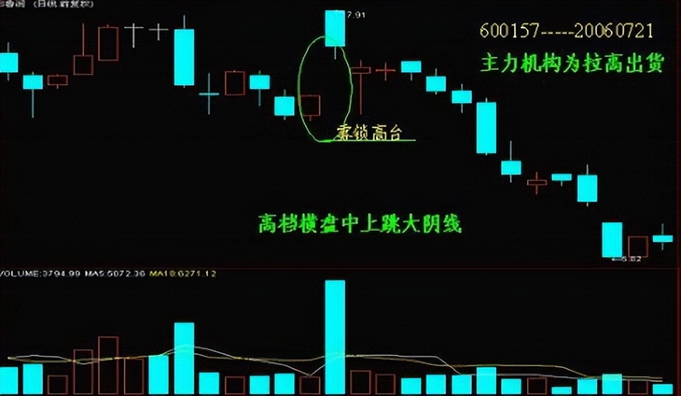 t字型k线图解,24种阳线k线图的经典图解