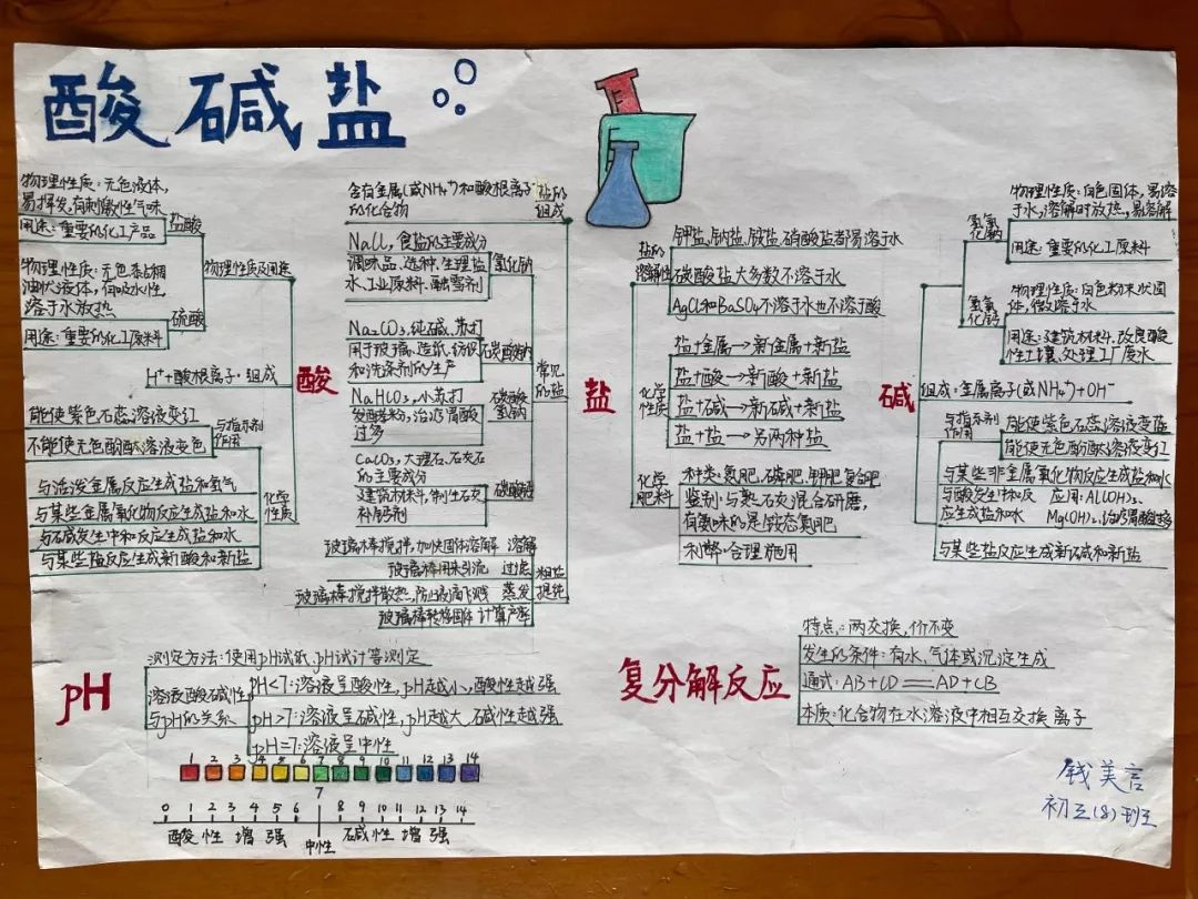 双减优秀案例从哪几个方面写,双减作业案例获奖范文