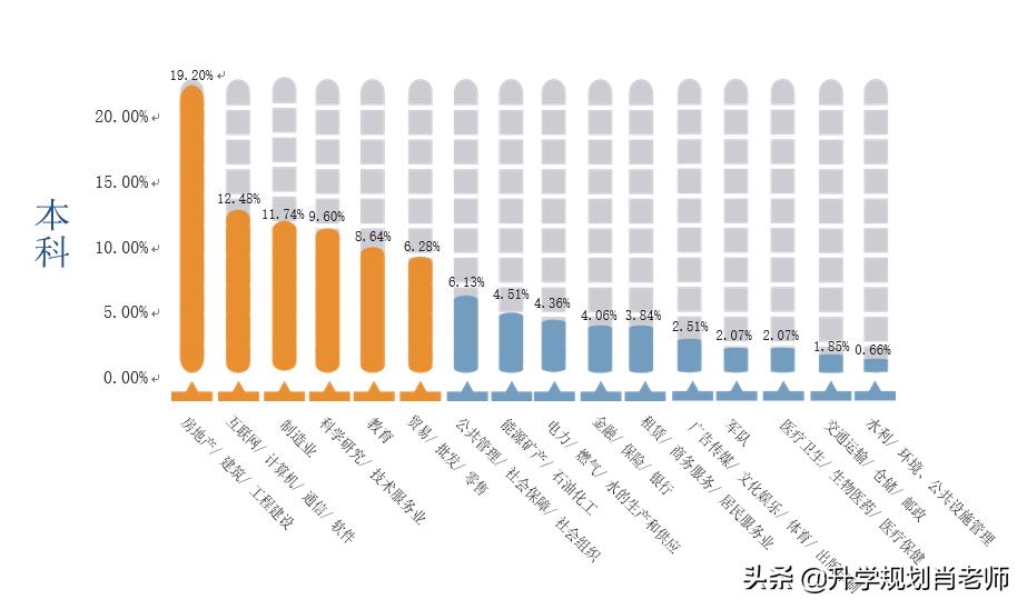 天津大学2020就业，就业率95.86%，189人进国家电网，就业质量好