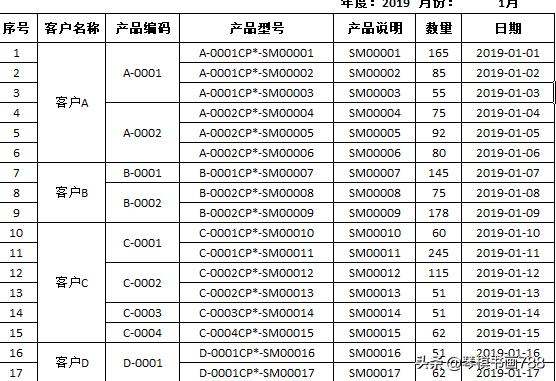 wpsexcel将内容合并到一个单元格,microsoftexcel合并单元格
