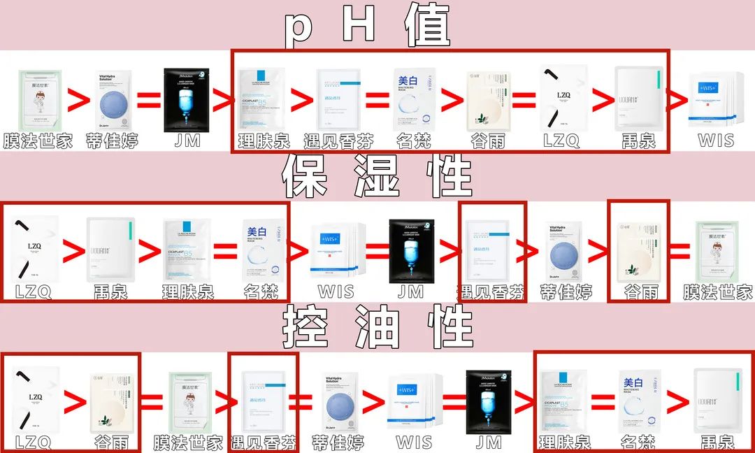 祛痘修护面膜测评红榜,好用的美白祛斑面膜测评