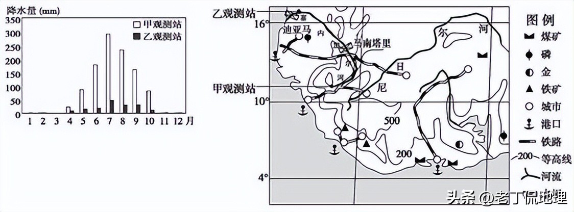 世界杯喀麦隆vs阿尔及利亚,塞内加尔世界杯之路