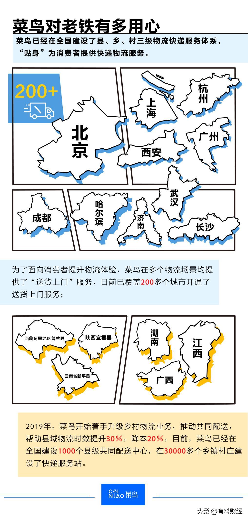 京东与菜鸟最新竞争,菜鸟和京东快递哪个便宜