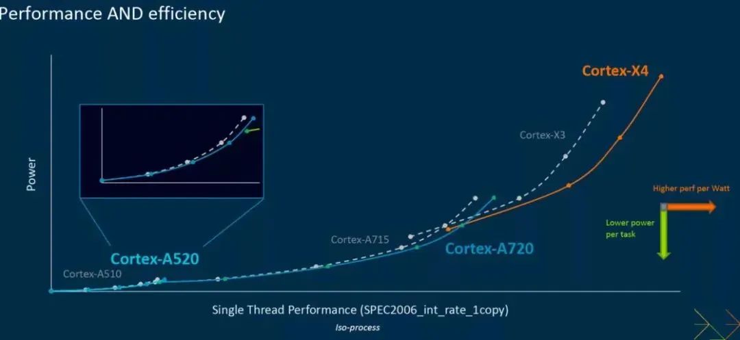 天玑9300芯片有多少个晶体管,天玑9200晶体管