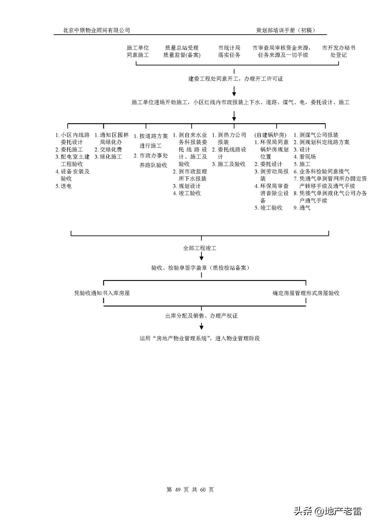 房地产公司培训资料,房地产开发部培训课程