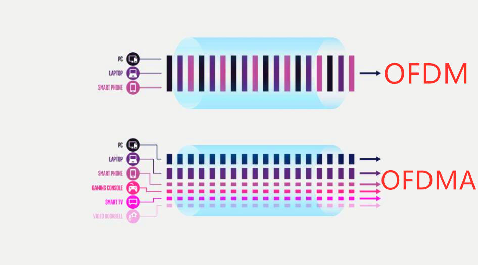 网速高低影响路由器网速不,光猫网速很快路由器网速却很慢