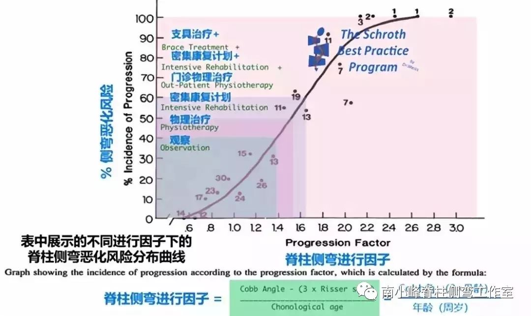 特发性脊柱侧弯40度需要手术吗,青少年特发性脊柱侧弯是什么意思