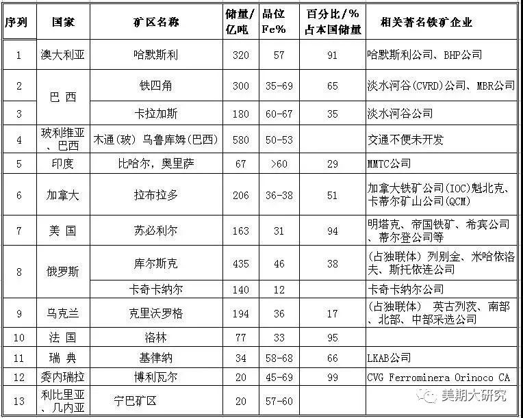 北京铁矿石期货基础知识,干货基础知识大全集