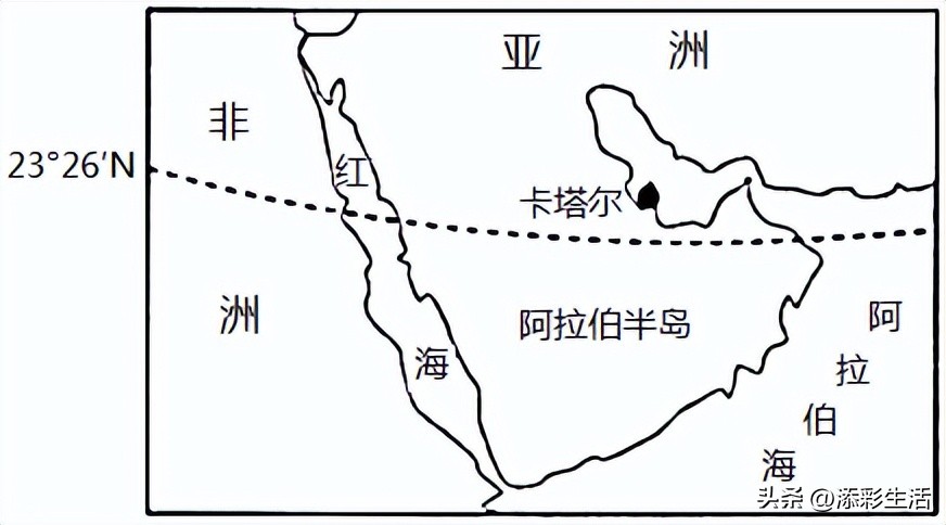卡塔尔世界杯的地理考点,卡塔尔世界杯的地理知识点