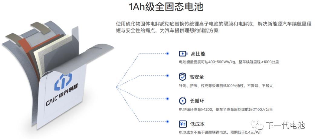 固态电池国企央企,国内企业固态电池产业化进展