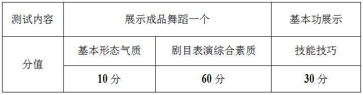 贵阳体育特长生中考录取分数线,贵阳一中体育特长生报名