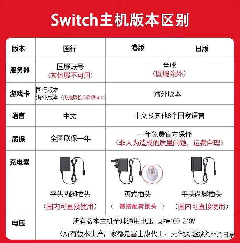 入手switch一定要知道6点|switcholed选购买会员注册账号跨服