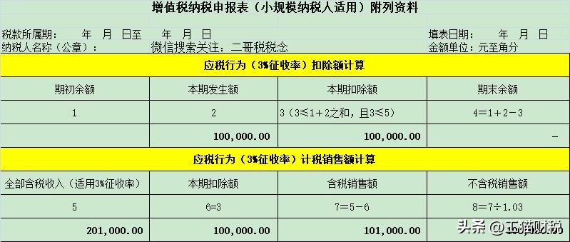 小规模季度申报会计需要准备哪些,2023年小规模纳税申报表填写指南