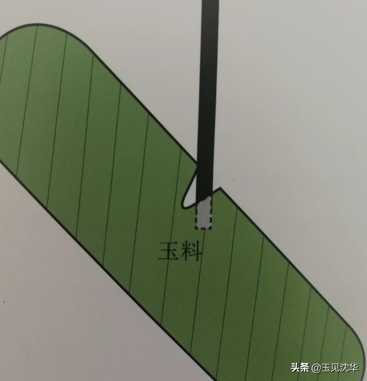 中国玉文化之红山玉器,红山文化玉器的各类造型