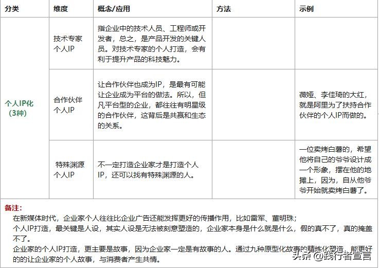 什么叫品牌ip化的营销策略,品牌ip营销策略