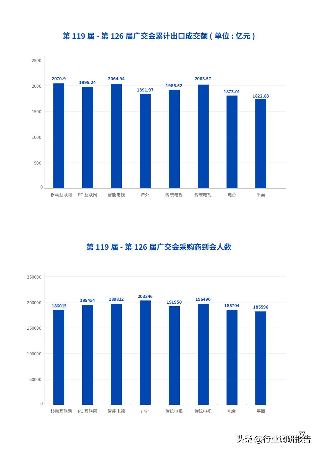 b2b数字营销方案和思路,2023年b2b营销平台