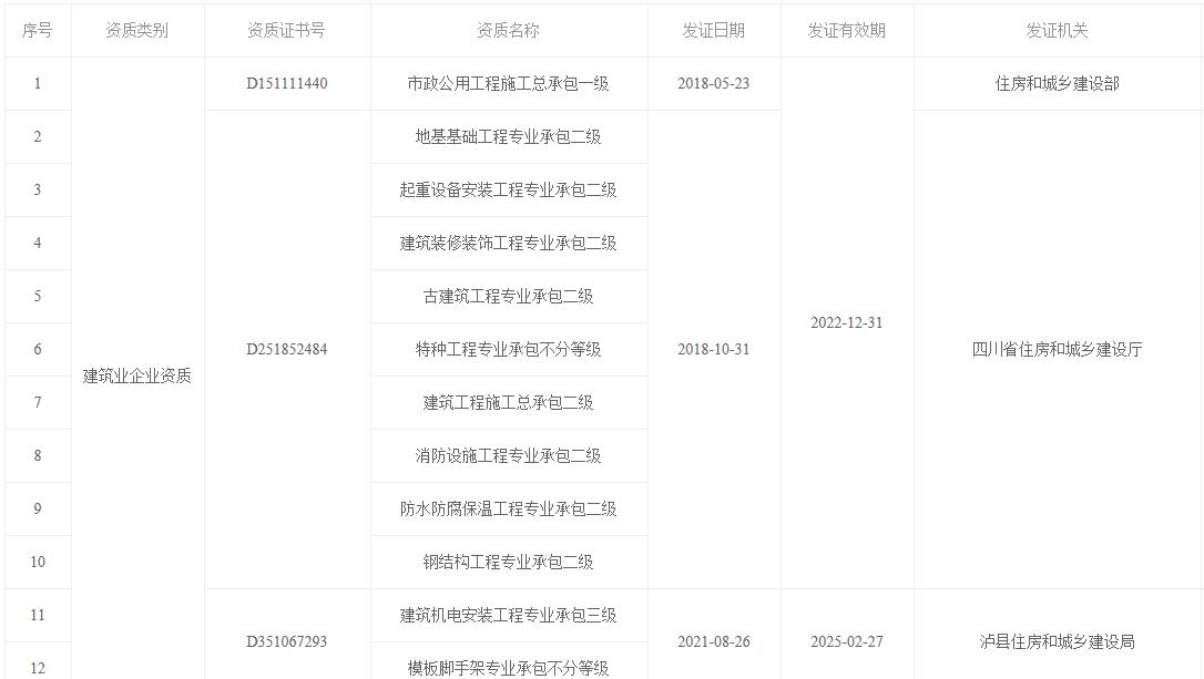 施工单位大盘点——比亚迪建设工程有限公司