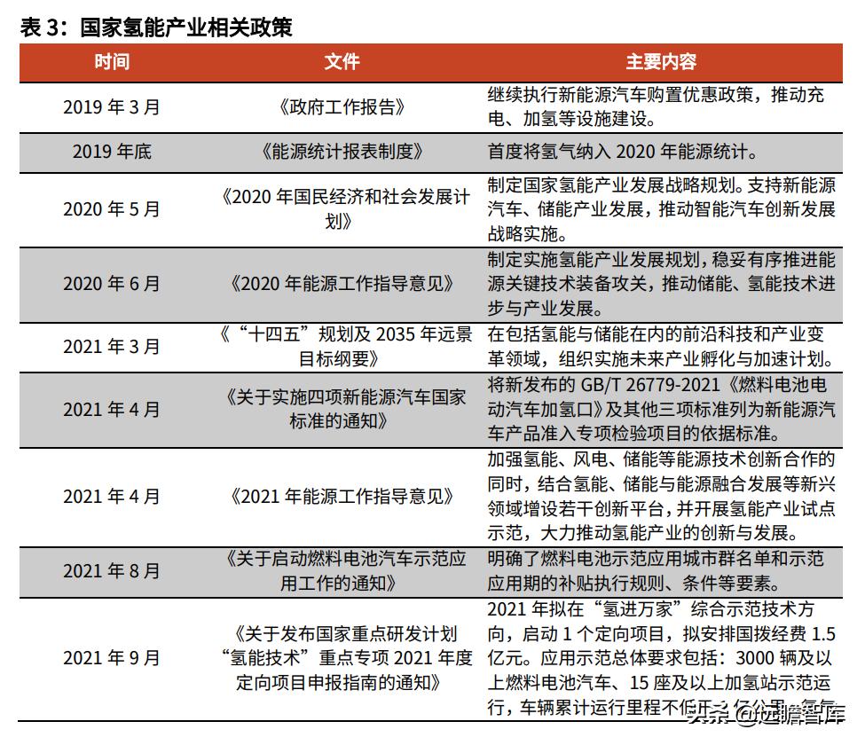 21世纪最有潜力的新能源,21世纪氢能源