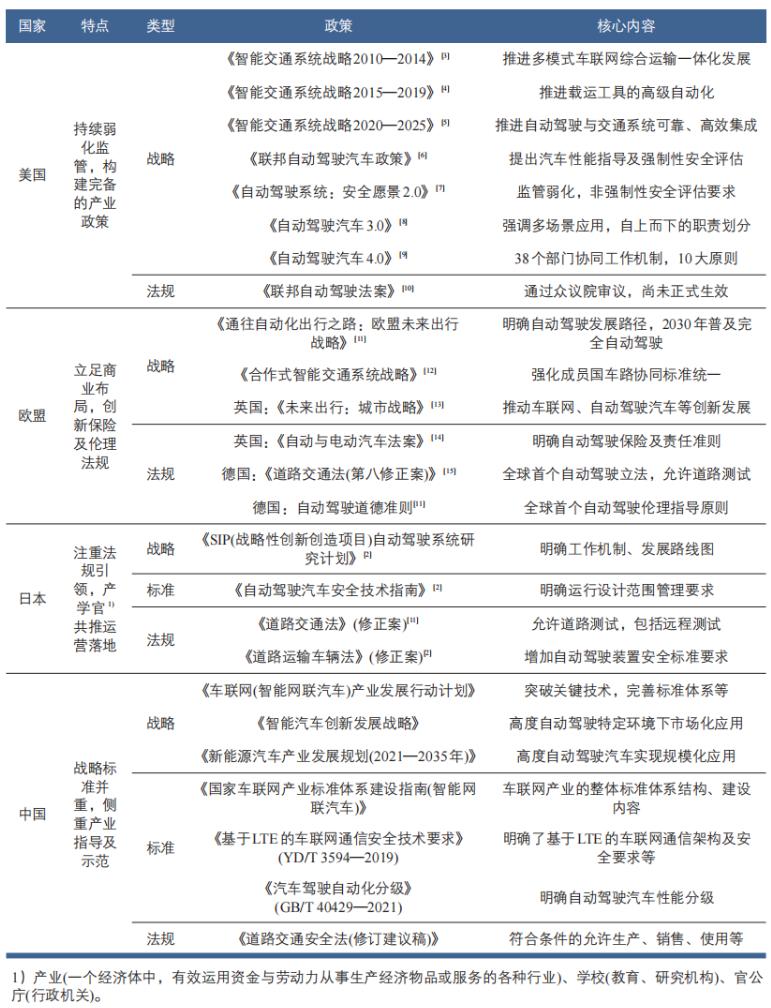 汽车行业2022,中国汽车行业的下一个十年