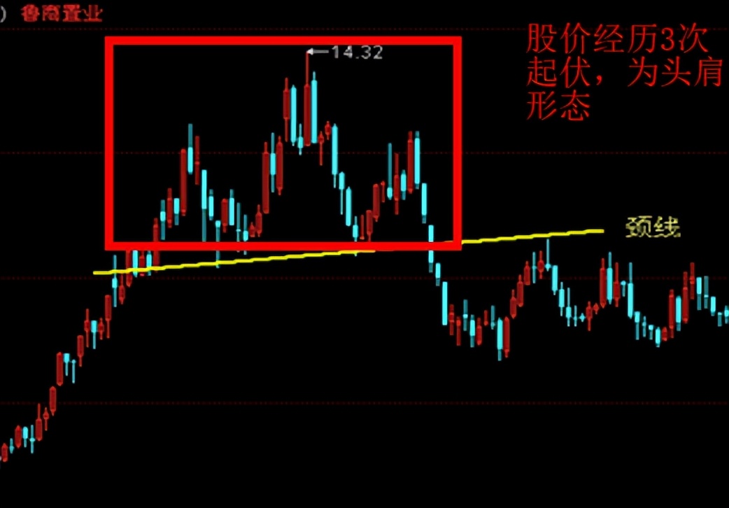 证券投资k线图基础知识,k线类技术分析方法证券投资学