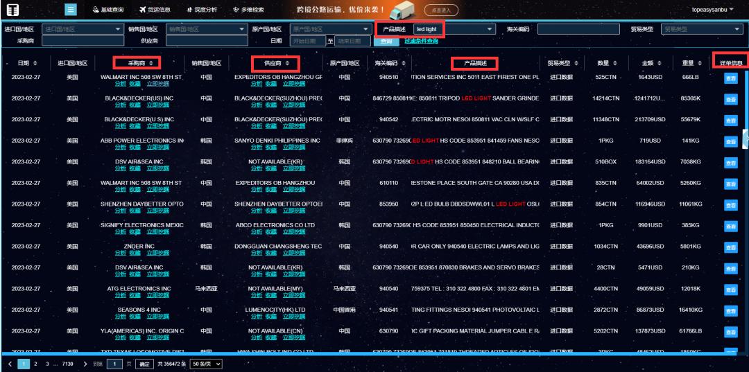 海关数据有没有效果关键看这两点,海关数据正确打开方法