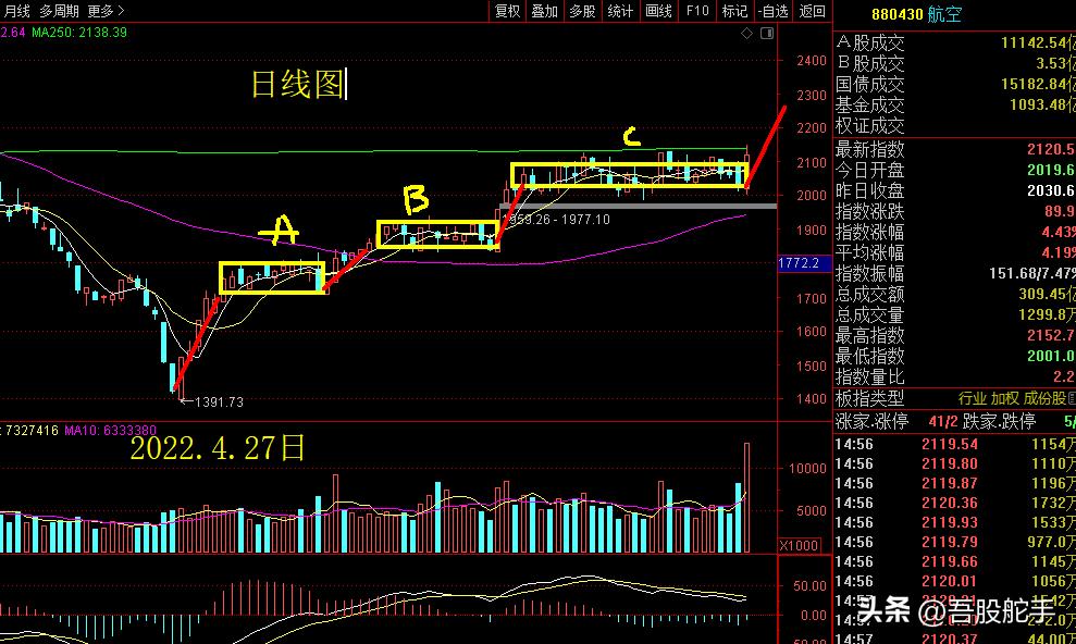 比较技术分析和基本面分析,基本面分析与技术分析