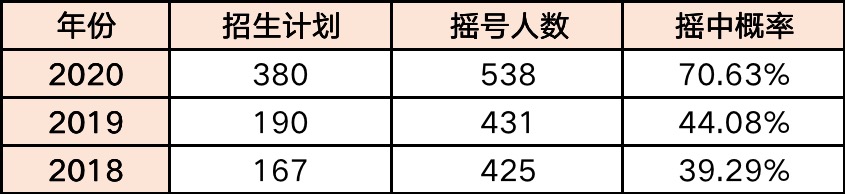 摇中民办学费,福州私立学校摇中后等通知吗