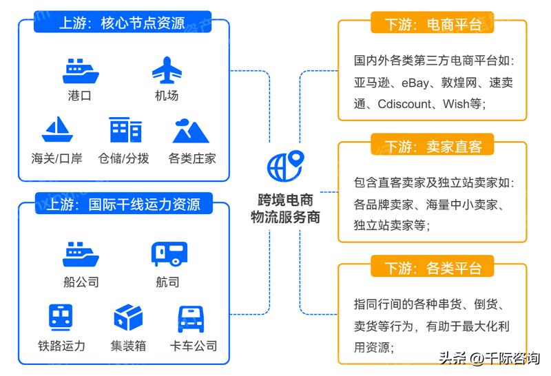 跨境物流市场前景分析,2022年跨境物流行业规模