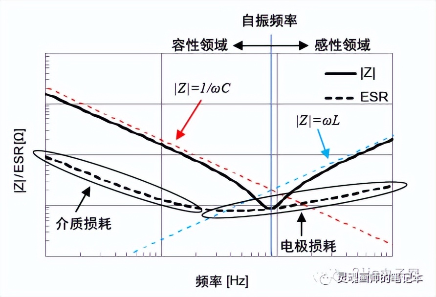 电容esr的重要性和影响,电容esr的测试方法