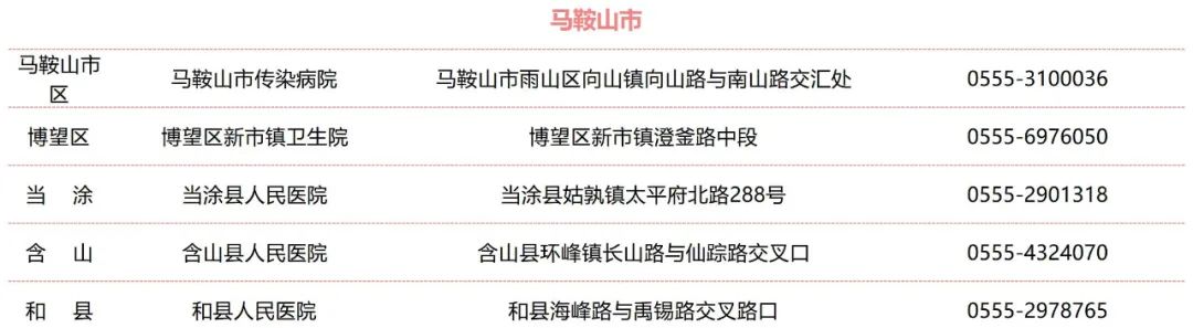 收藏！安徽省各市、县（区）结核病诊治定点医院名单