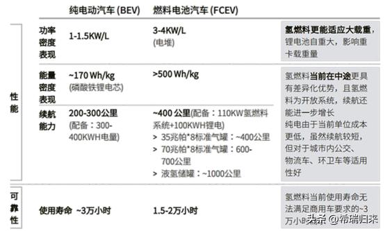 最新新能源汽车趋势分析,新能源汽车行情盘点分析