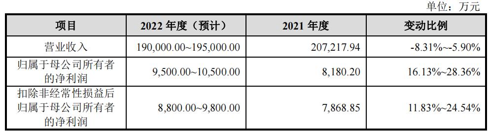 雪祺电气股份有限公司毛利率,雪祺电气盈利分析