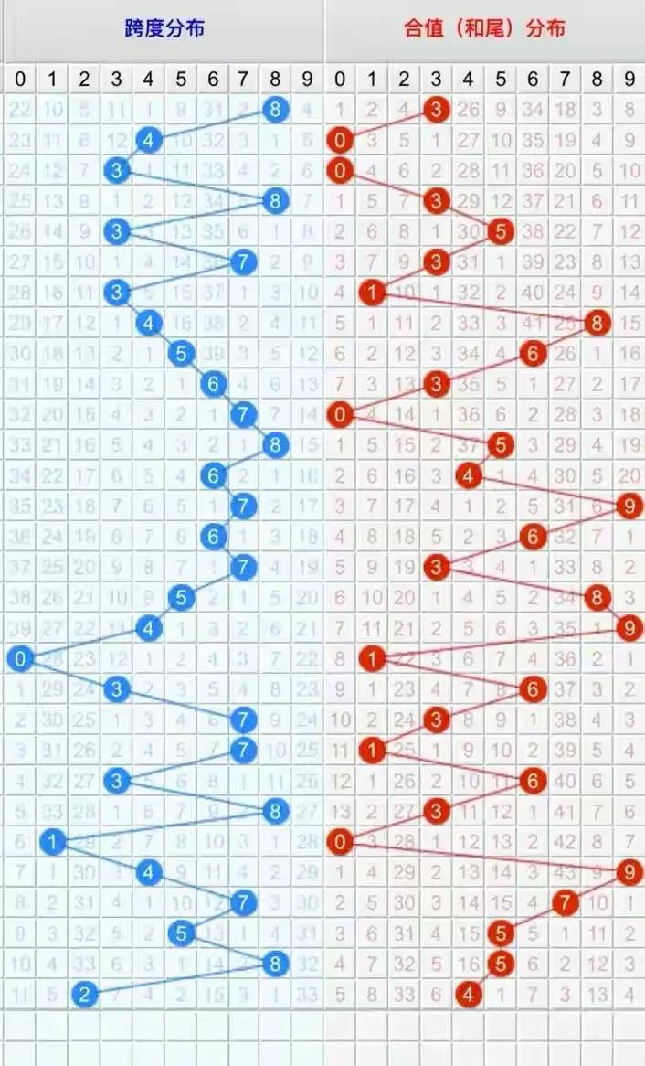 3d第310期试机号,今日3d晒票310期