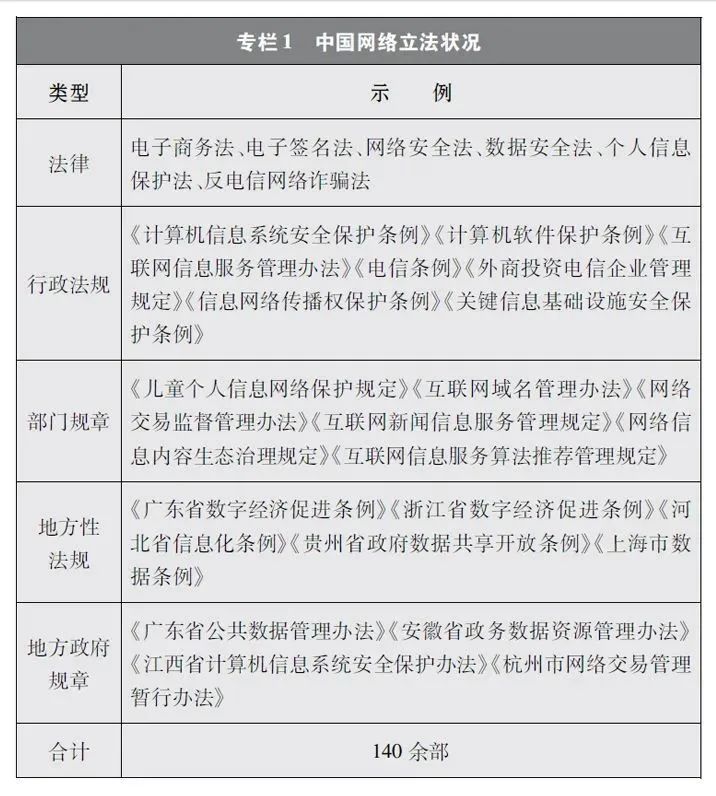 新时代网络法治建设白皮书内容,新时代的中国网络法治白皮书全文