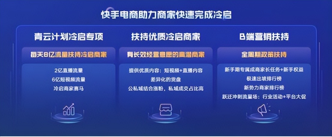 快手极速版卖货怎么操作,快手渠道三国杀