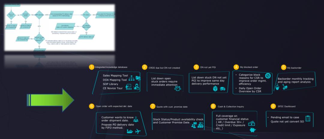 Dmgdata创始人潘佳鸣：新一代AI在物流供应链及价格策略中的应用