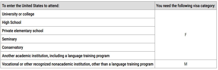 美国签证保姆级申请攻略,美国签证办理最新保姆式教程