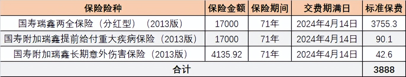 买保险过了几年了可以退多少钱,保险买了两个月后可以退多少保费