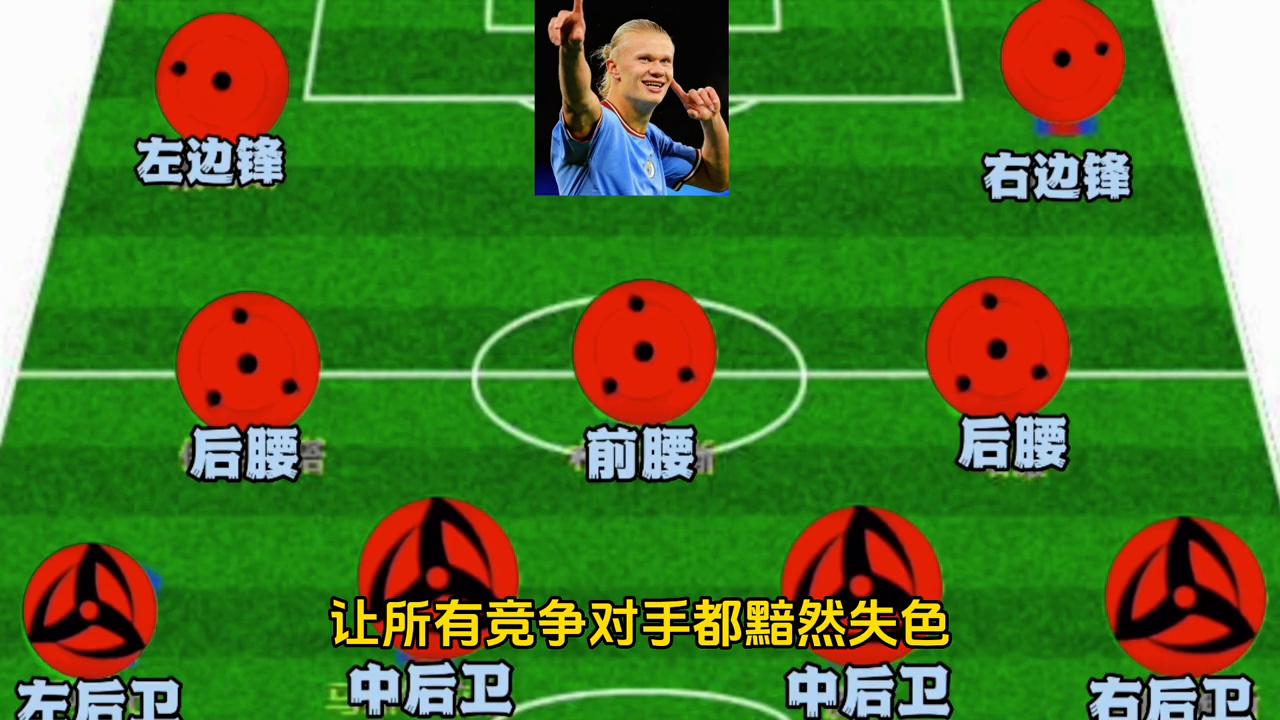 心目中足球最佳阵容11人,你认为谁是当今最好的足球球员