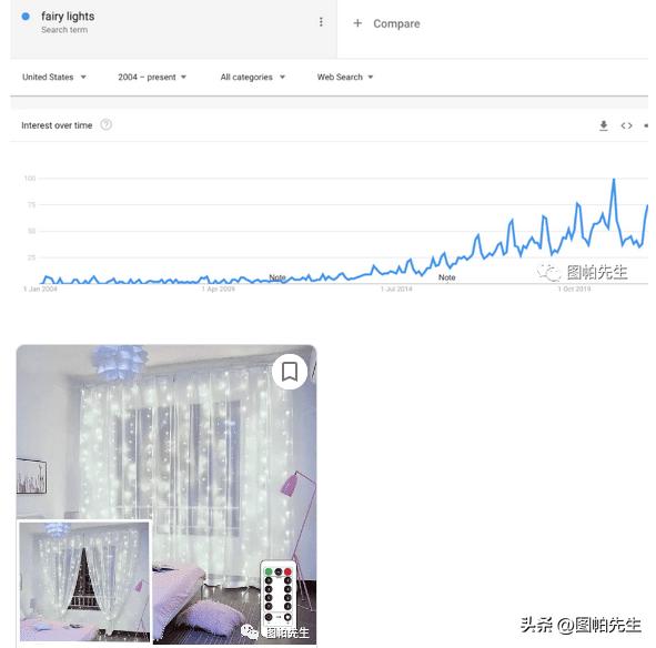 2023跨境电商选品趋势,2022年跨境电商机会预判