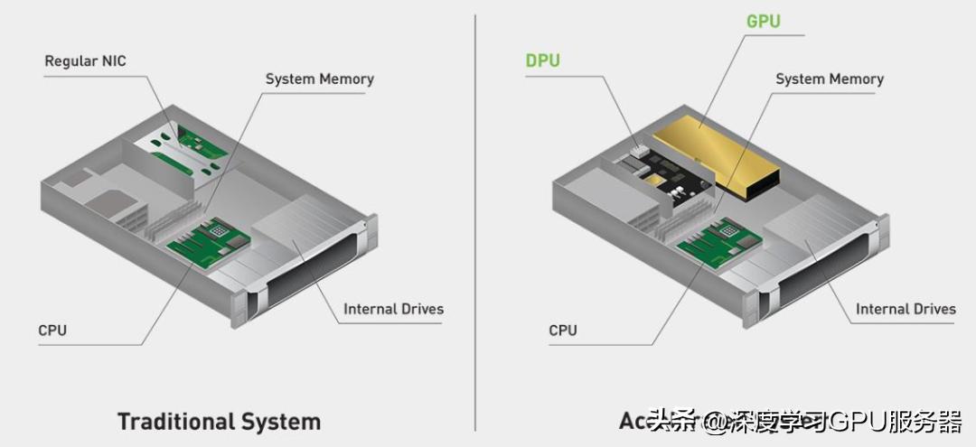 全国一体化算力调度平台2.0,全国算力一体化服务平台