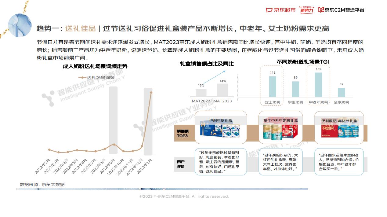 2023奶粉的走势,2023年奶粉总结报告
