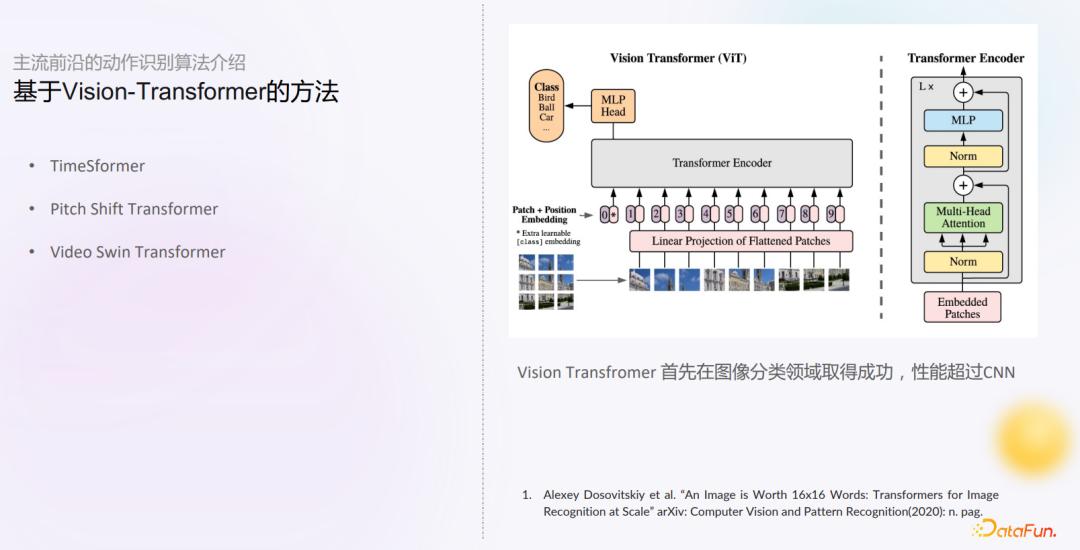 视频行为识别技术,射频识别和视频识别