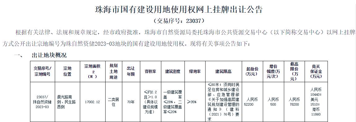鹤洲新区哪些土地已出让了,35亿元挂牌一宗商住综合地块