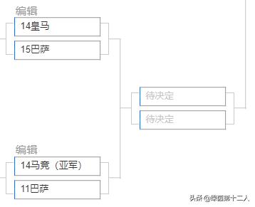 欧冠历届冠军名单及夺冠全过程,历届欧冠冠军亚军列表